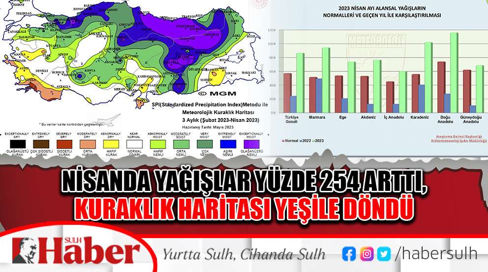 Nisanda yağışlar yüzde 254 arttı,  kuraklık haritası yeşile döndü